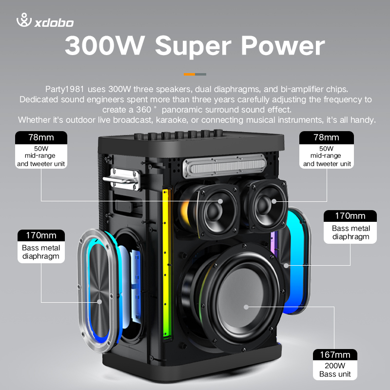 ลำโพงบลูทูธ Xdobo Party 1981 I - Bluetooth Speaker Waterproof บทวิจารณ์และราคา